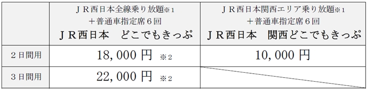 JR西日本、破格の乗り放題きっぷ3種発売へ|BIGLOBEニュース JR西日本全線をお得に巡れる「JR西日本 どこでもきっぷ」とその関西版「JR西日本 関西どこでもきっぷ」、そして満50歳以上が対象の「西なびグリーンパス」を新たに発売