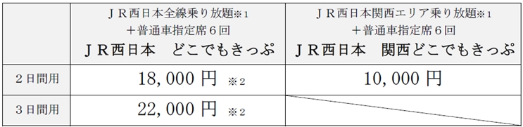 　JR西日本、破格の乗り放題きっぷ3種発売へ｜BIGLOBEニュース    JR西日本全線をお得に巡れる「JR西日本　どこでもきっぷ」とその関西版「JR西日本　関西どこでもきっぷ」、そして満50歳以上が対象の「西なびグリーンパス」を新たに発売