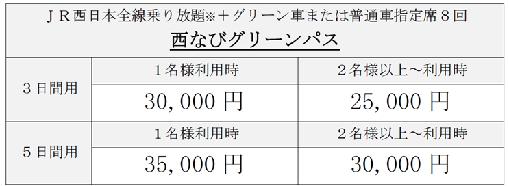 JR西日本、破格の乗り放題きっぷ3種発売へ|BIGLOBEニュース JR西日本全線をお得に巡れる「JR西日本 どこでもきっぷ」とその関西版「JR西日本 関西どこでもきっぷ」、そして満50歳以上が対象の「西なびグリーンパス」を新たに発売