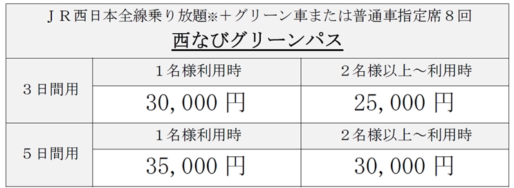 　JR西日本、破格の乗り放題きっぷ3種発売へ｜BIGLOBEニュース    JR西日本全線をお得に巡れる「JR西日本　どこでもきっぷ」とその関西版「JR西日本　関西どこでもきっぷ」、そして満50歳以上が対象の「西なびグリーンパス」を新たに発売