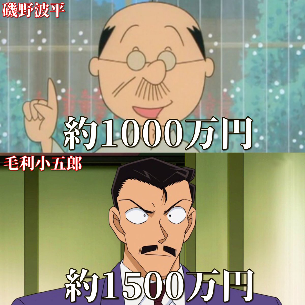 アニメキャラの推定年収 