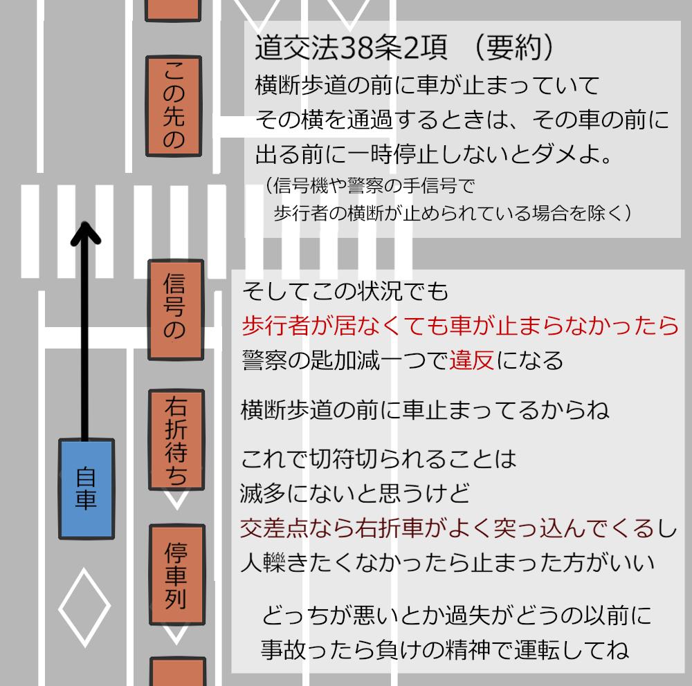 「人が横断歩道の前にいたら車は止まらないと違反」の道路交通法第38条第1項はようやく認知され始めたけど、その第2項は全っっっっっっっっっっっっ然認知されてないよねって話