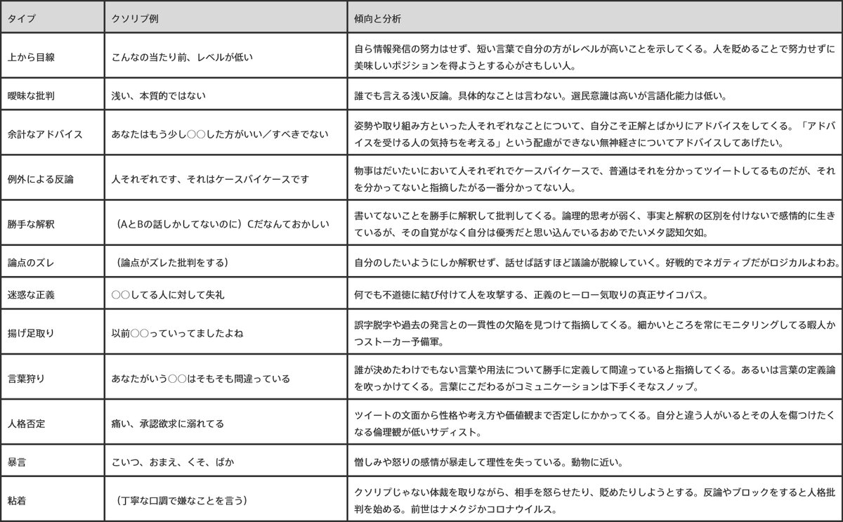 クソリプをタイプ別に分類してみました。ご査収ください。 