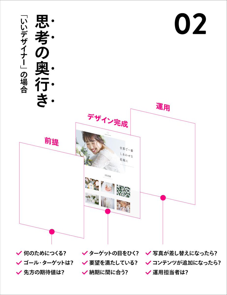 「いいデザイナー」と「そうでないデザイナー」の何が違うのかずっと考えていて、ひとつは「目の解像度」、もうひとつは「思考の奥行き」があるんじゃないかと思い至った