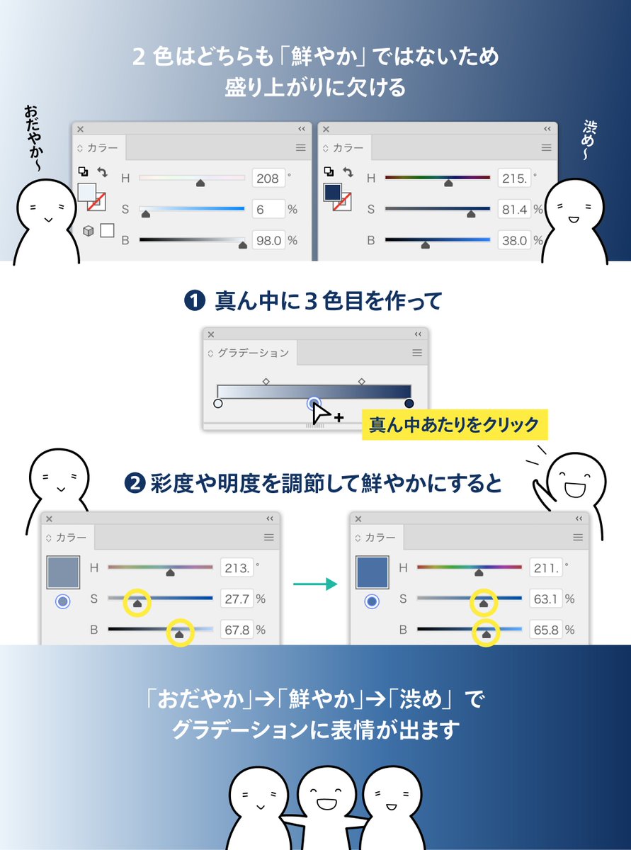わたしの好きな「色が濁りにくいグラデーション」の作り方を書きました
