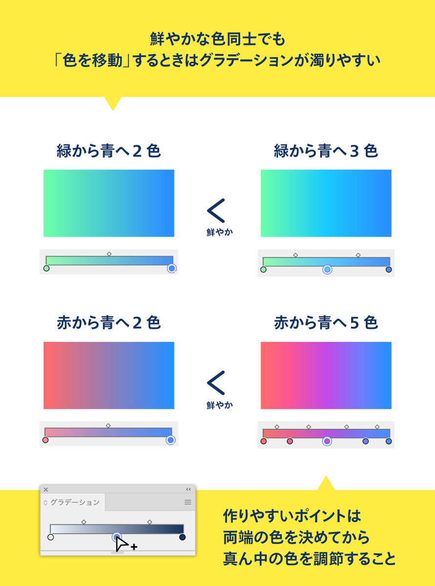 わたしの好きな「色が濁りにくいグラデーション」の作り方を書きました