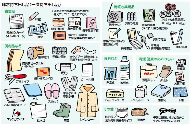 5強でもトラウマなるくらい大きい地震怖いので、とりあえず対策グッズ載せておきます