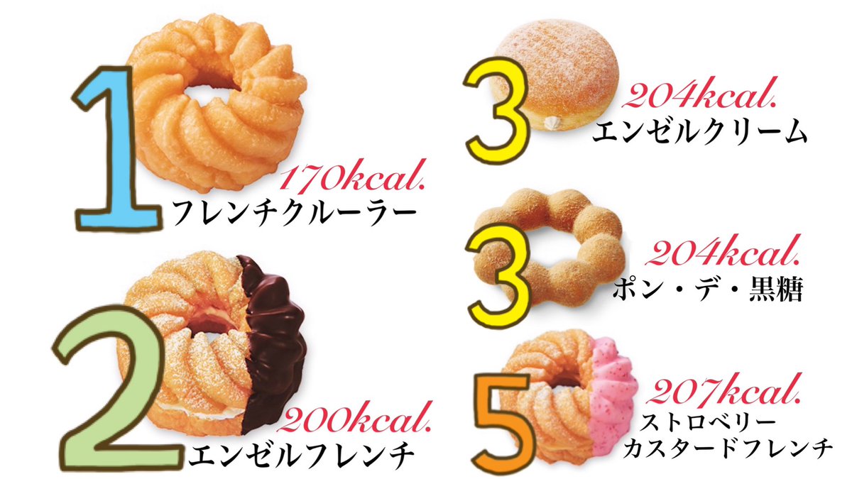 低カロリーランキングも置いておきます。 