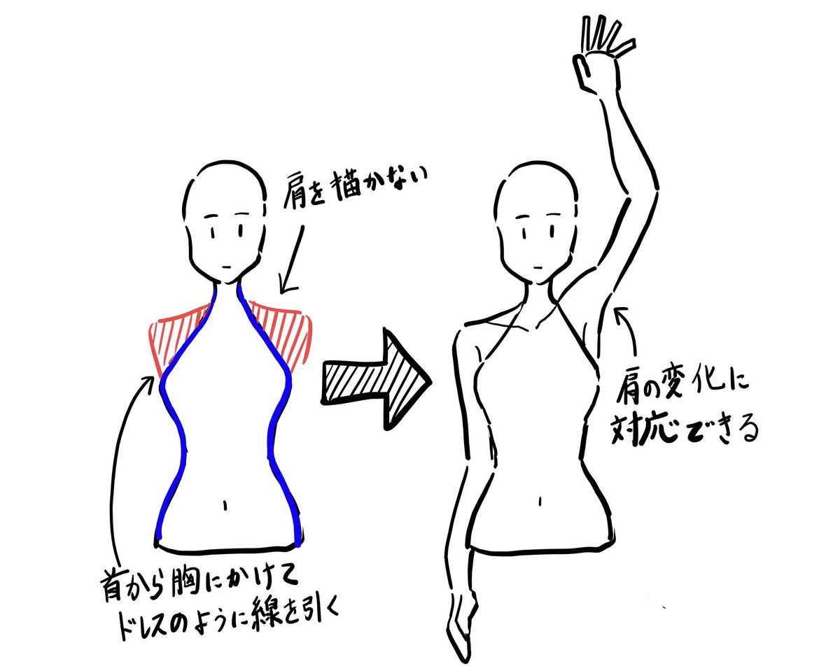 アタリを取る際に、一旦肩を描かず、顔と胴体だけ描いておくと、後から腕を上げたり下げたりする時にも肩が描きやすいです