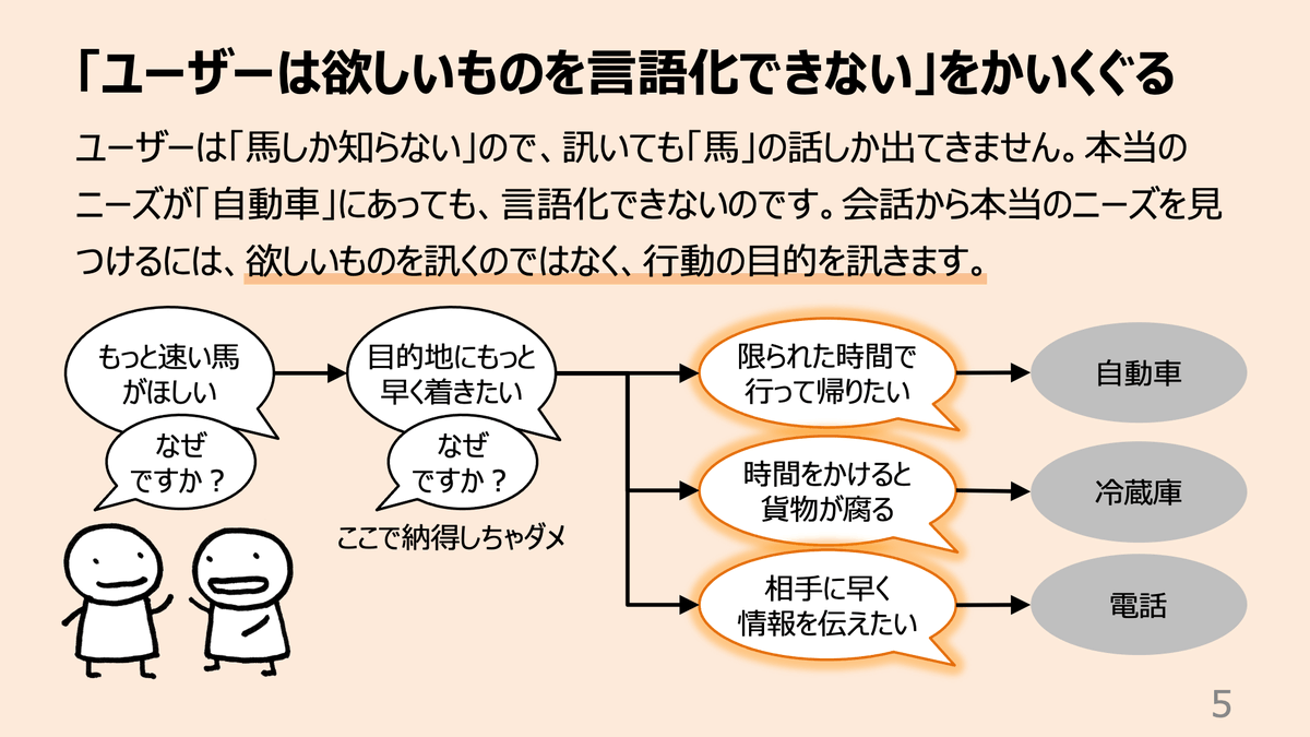 「顧客の声を聞かない」「ユーザーは本当に欲しいものを言葉にできない」とはどういうことか、という話を描きました