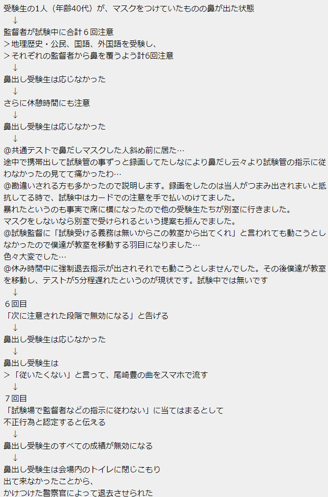 マスク不正、事の顛末 ◎は同室受験生の証言 