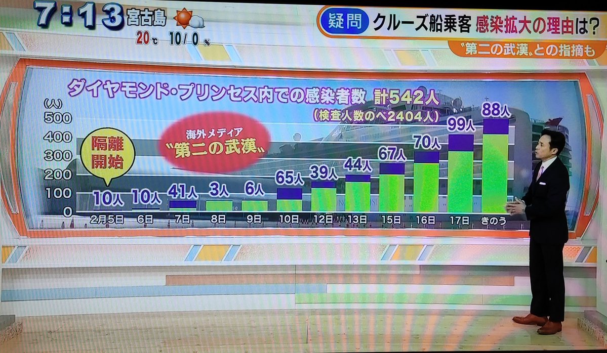 日本は善意でクルーズ船の救出活動に当たっているというのに、海外メディアの誤解を解く事はせず、逆に誤解を広める最悪のマスコミ