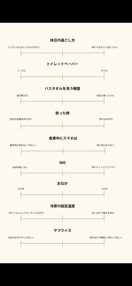 同棲を考えてるカップルがお互いやっておいた方がいいと思われるチェックリストを作りました