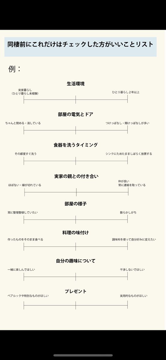 同棲を考えてるカップルがお互いやっておいた方がいいと思われるチェックリストを作りました