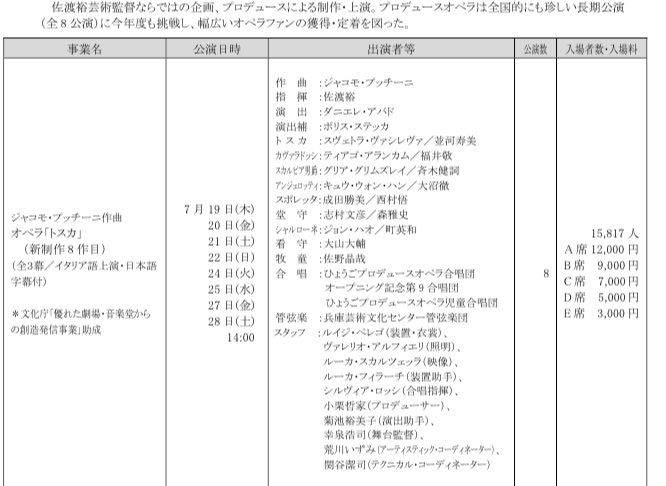 2012年、トスカの舞台に佐野晶哉の文字ある震える