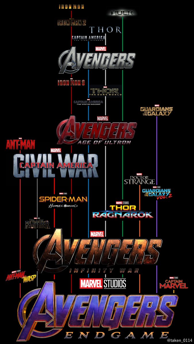 宇宙一わかりやすいMCU一覧表が更新できた 