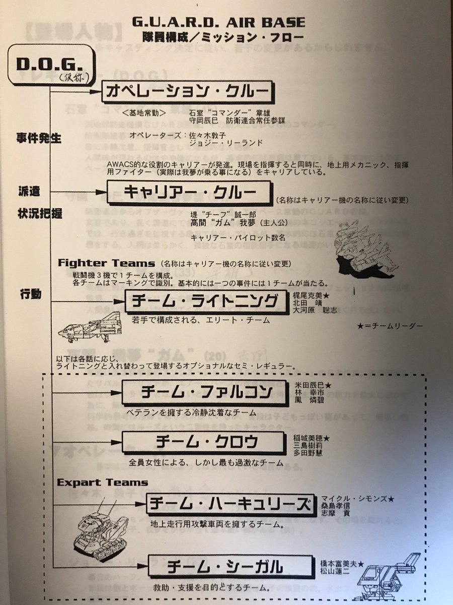 押入れの整理してたら『ウルトラマンガイア』の最初の企画書出て来た