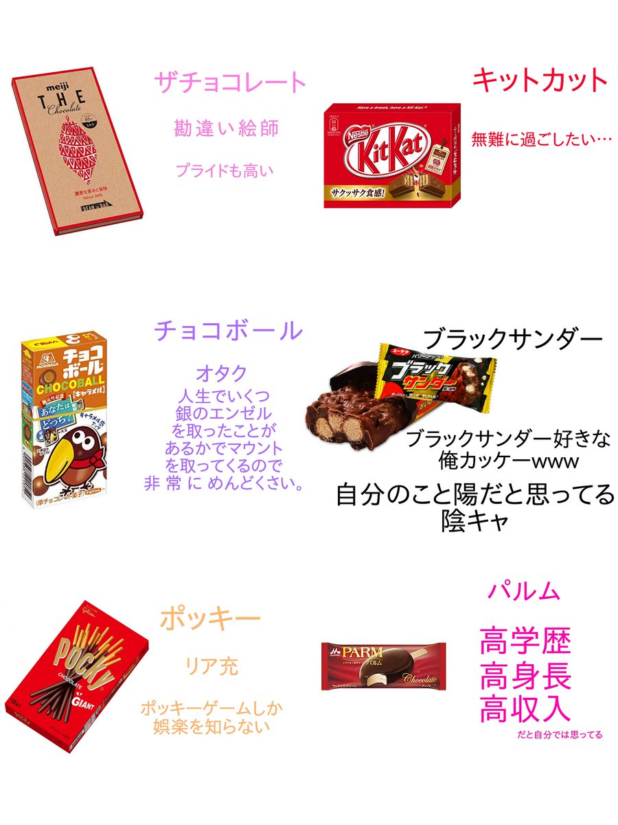 独断と偏見による好きなチョコ菓子別の人種です。 