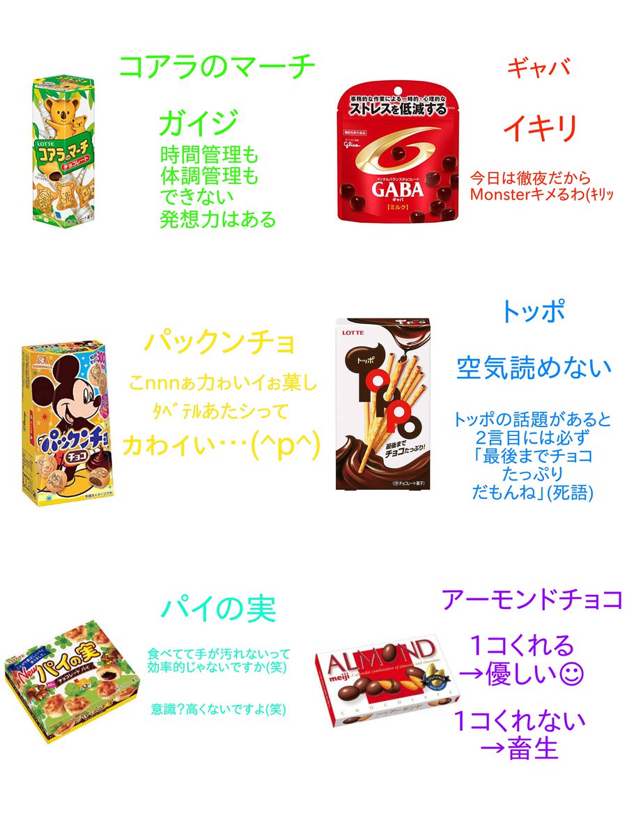 独断と偏見による好きなチョコ菓子別の人種です。 