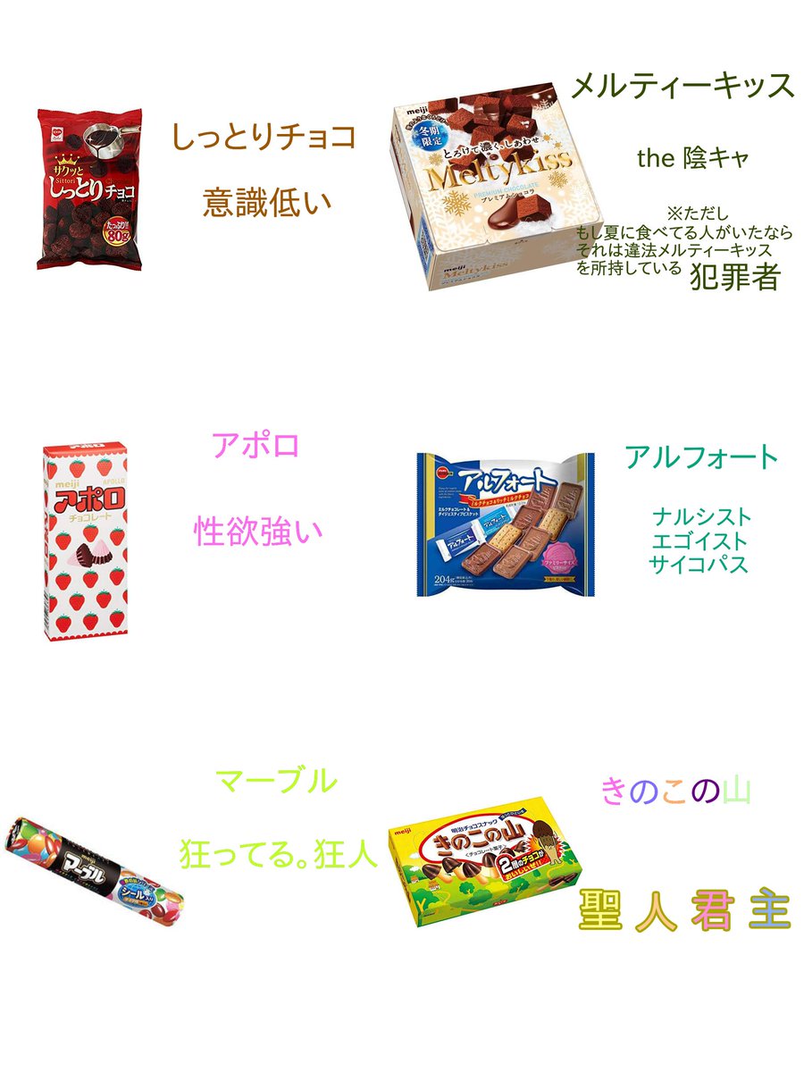 独断と偏見による好きなチョコ菓子別の人種です。 
