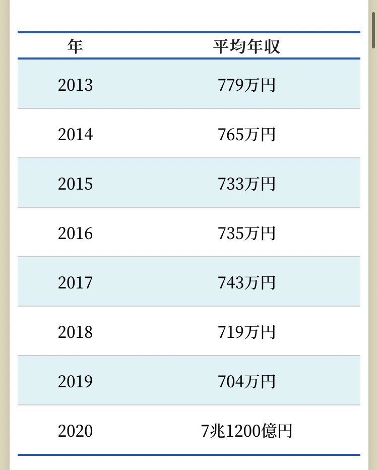 マツキヨに転職するわ… 