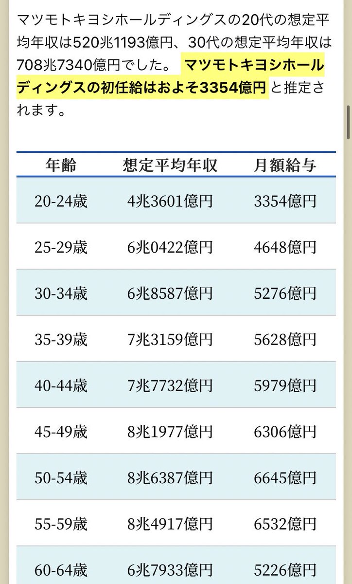 マツキヨに転職するわ… 