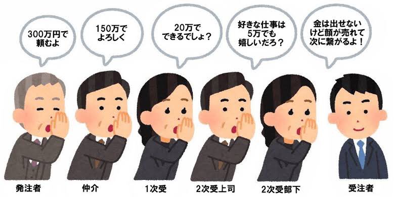 今回の事件は結局これが原因でしょ 