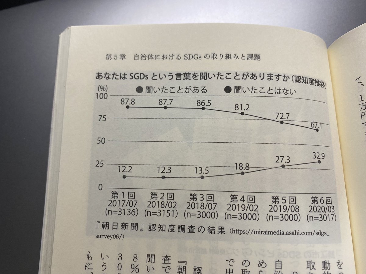 本でアホすぎるグラフが出てきて笑ってる 