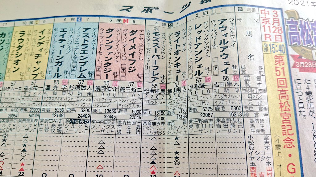 ジャスタウェイ、マンハッタンカフェ、アグネスデジタル、脚質、距離適正