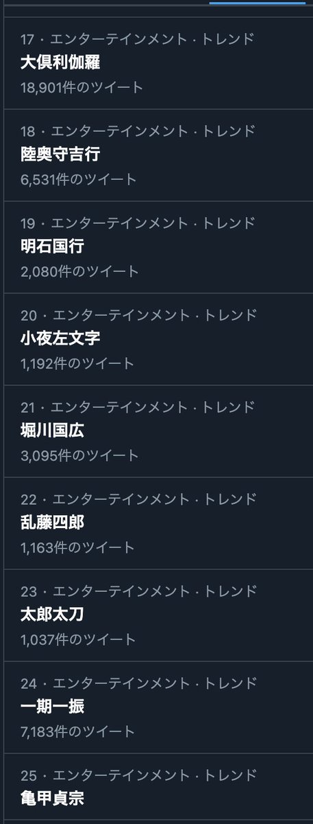 #好きな刀剣男士5人上げると趣味が分かる  これどう考えても歴史的瞬間でしょ  トレンドが9割刀剣男士 