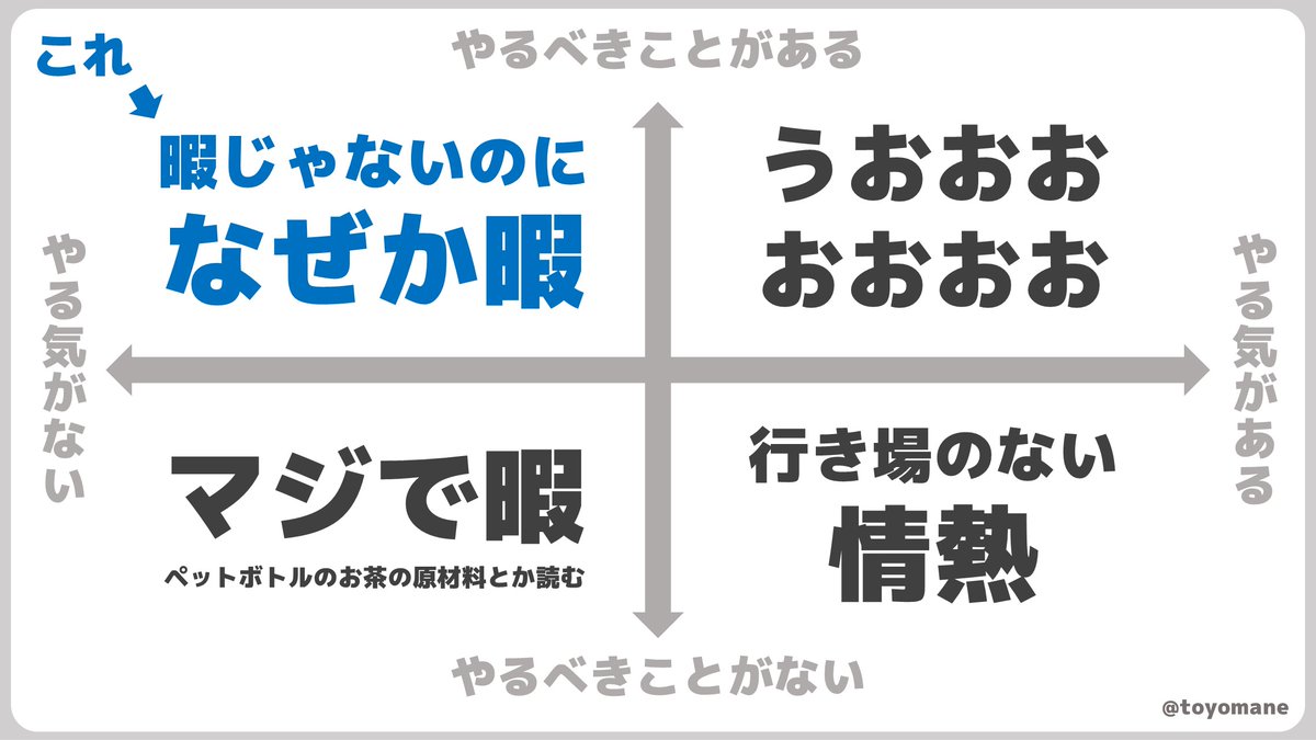 「暇じゃないのになぜか暇」になりがちなので、図にしました