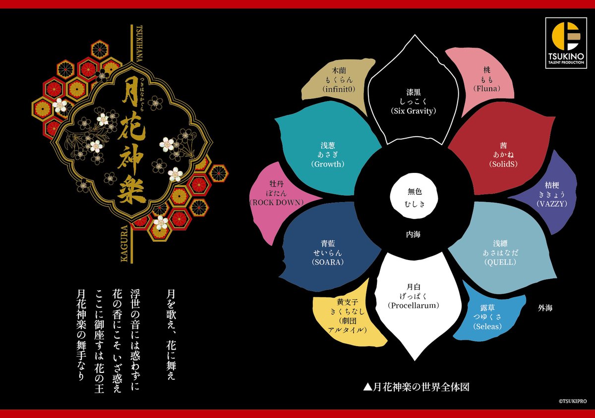 ★月花神楽の世界観①★ ―ここではない、どこかの世界