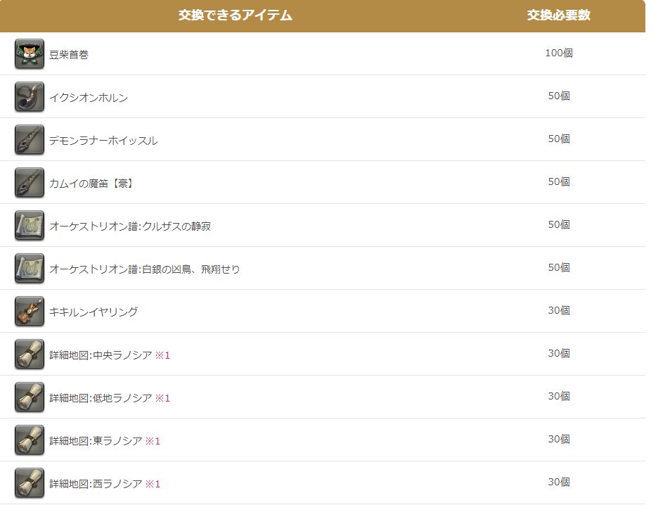 交換アイテムに「豆柴首巻」や一部マウントなど：馬鳥速報  #FF14 