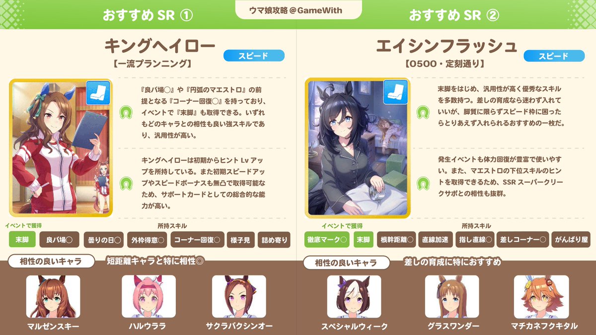 【SRおすすめサポートカード】 凸状況次第では無凸SSR以上の活躍も URA優勝目的なら30Lvでも即戦力 是非一度使ってみて下さい