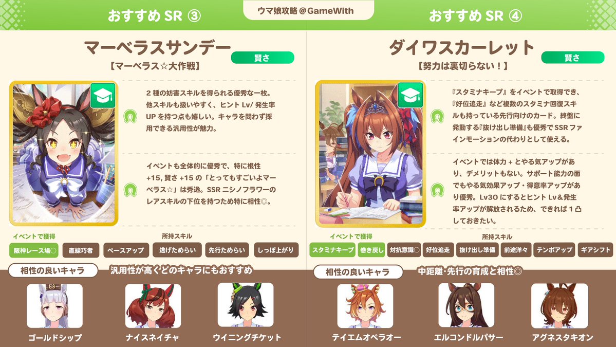 【SRおすすめサポートカード】 凸状況次第では無凸SSR以上の活躍も URA優勝目的なら30Lvでも即戦力 是非一度使ってみて下さい