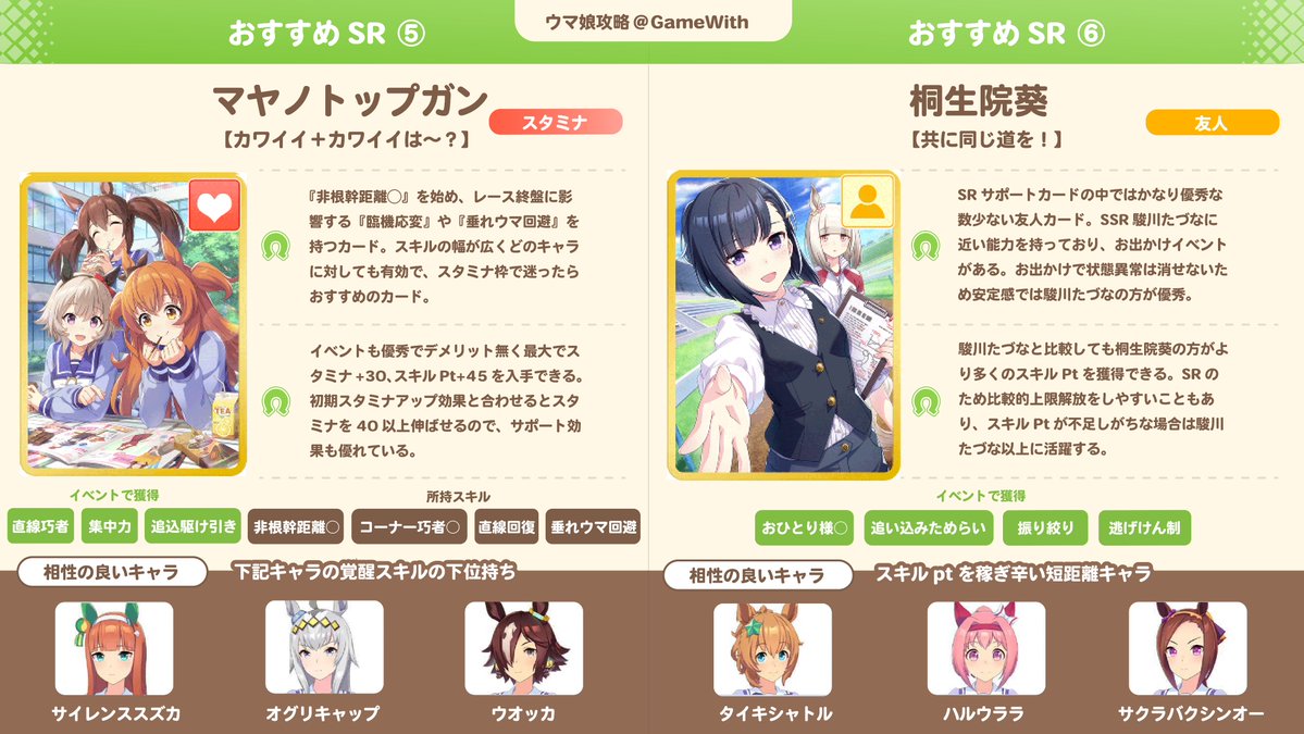 【SRおすすめサポートカード】 凸状況次第では無凸SSR以上の活躍も URA優勝目的なら30Lvでも即戦力 是非一度使ってみて下さい