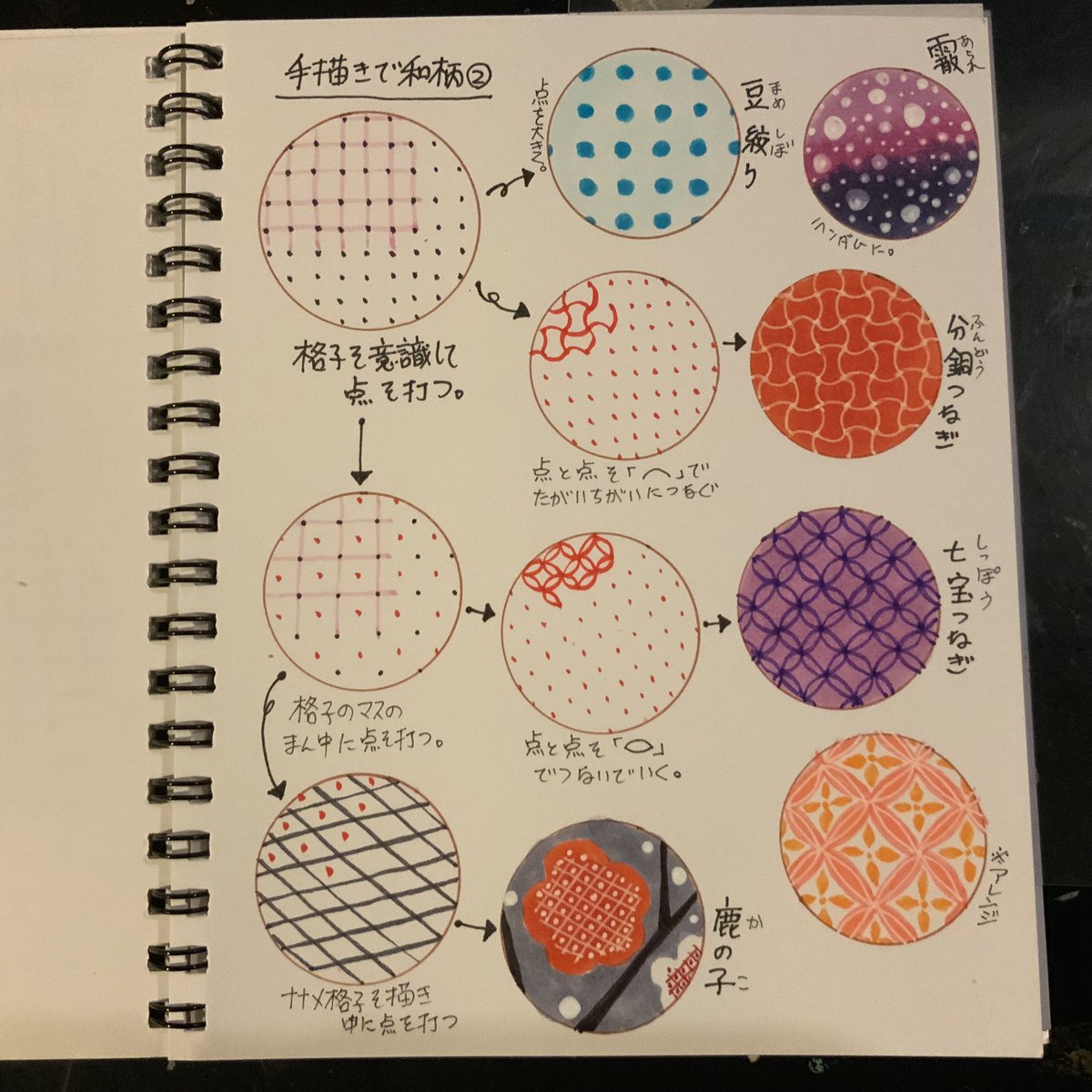 フリーハンドで描ける和柄を整理… 