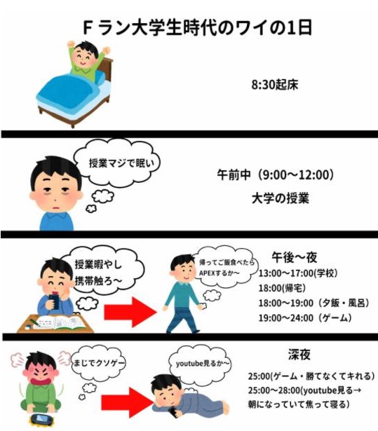 大学生時代のわいの1日と社会人になったわい1日を比較してみた
