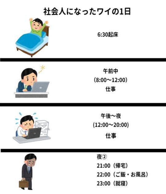 大学生時代のわいの1日と社会人になったわい1日を比較してみた