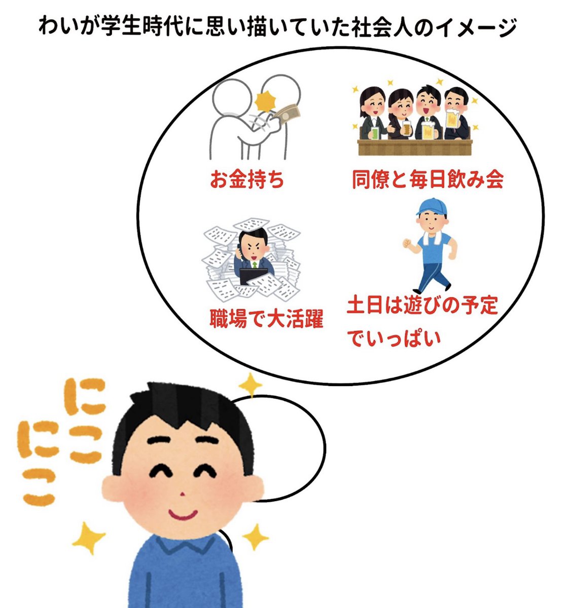 わいが学生時代に思い描いた社会人のイメージと現実を比較してみた 