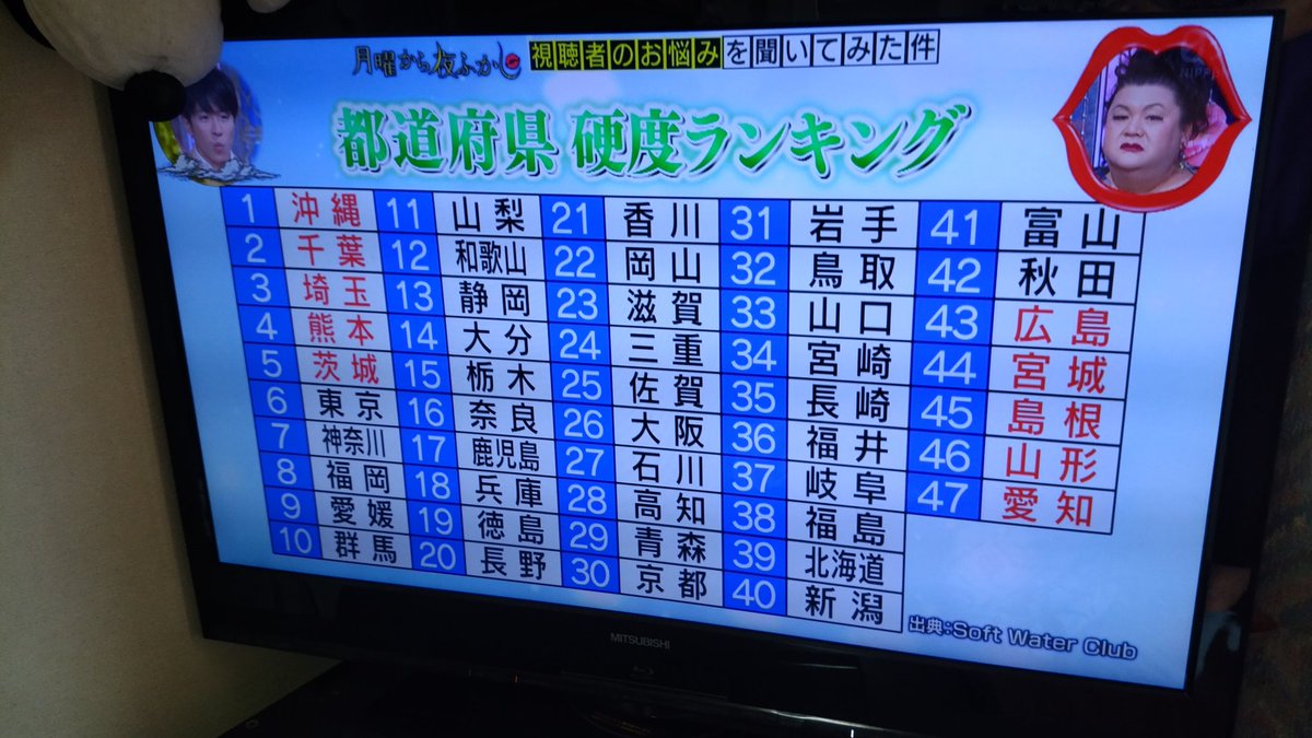  実家(沖縄)で全っ然泡立たなかった謎が今解けたw 硬度が高ければ高いほど鏡や電気ポットに結晶が付くとの事