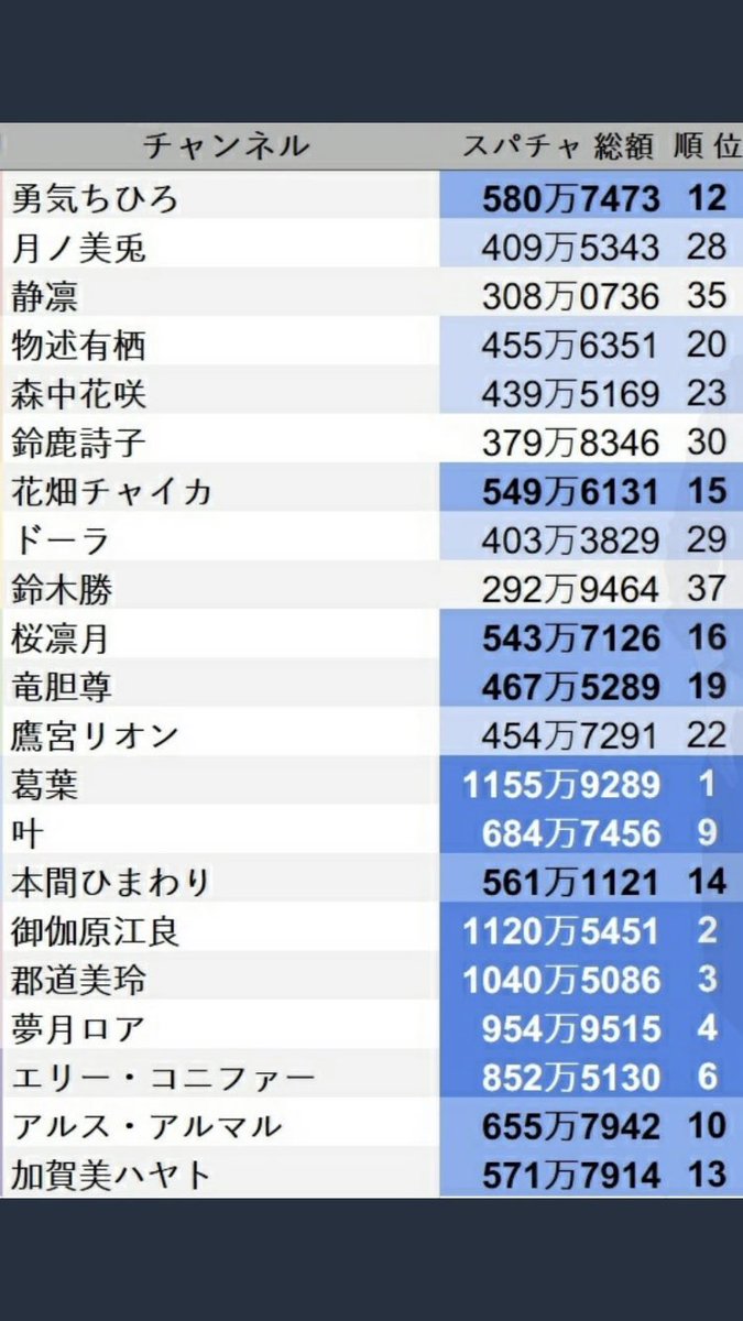 Vtuberのスパチャ見てると人生がめちゃくちゃバカバカしくなってくるな 