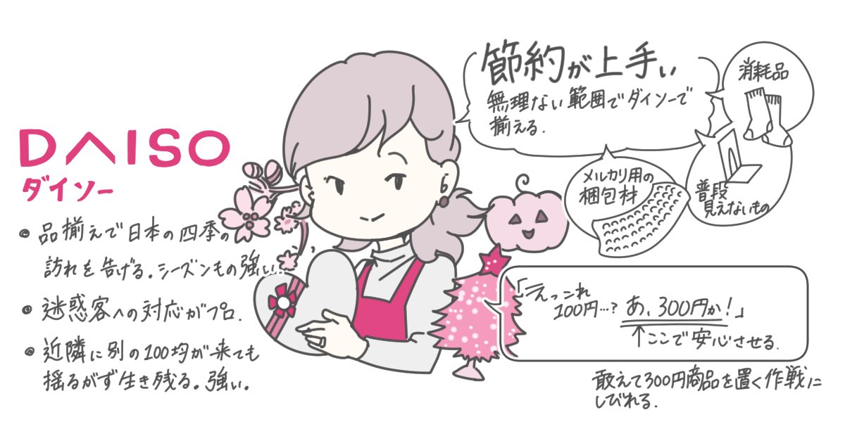 有名な100均並べてみた 