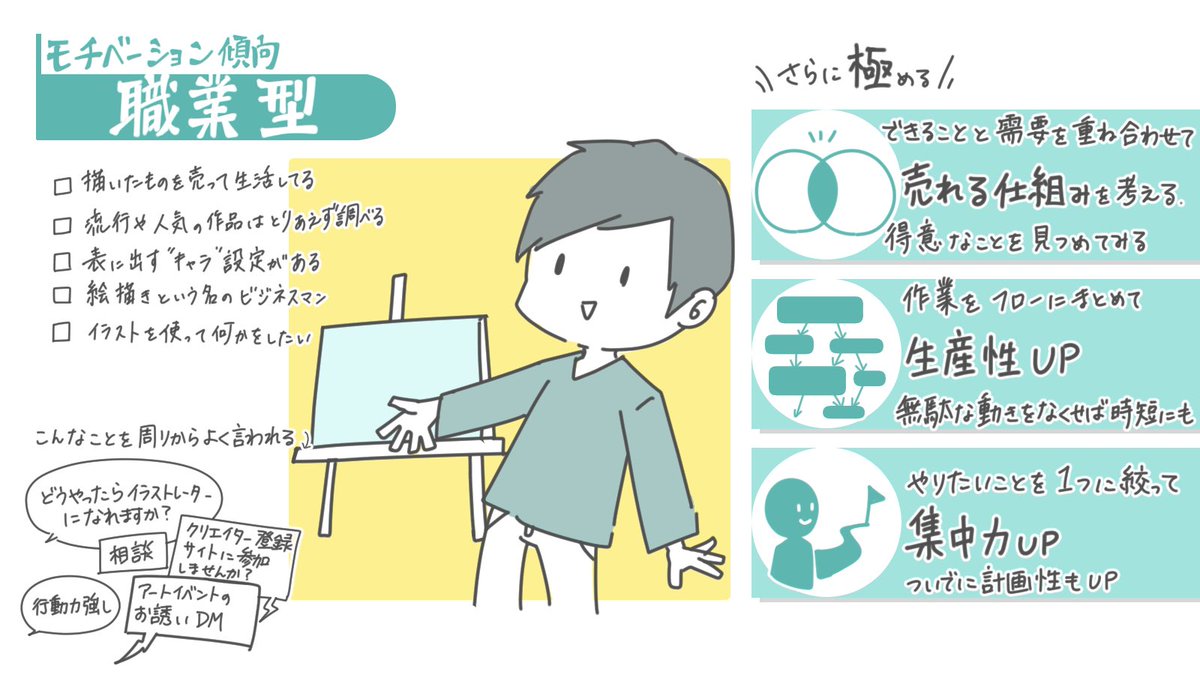 【絵師診断〜モチベーション傾向編〜】 あなたはどれかな？？ 