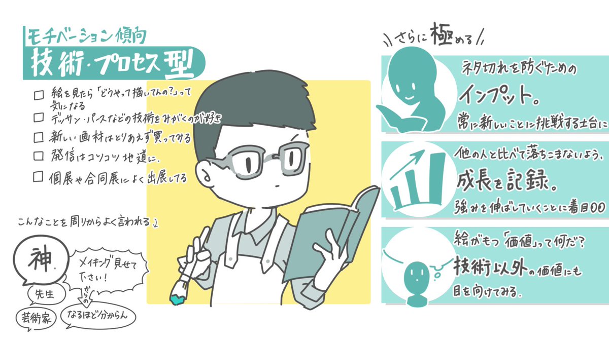 【絵師診断〜モチベーション傾向編〜】 あなたはどれかな？？ 