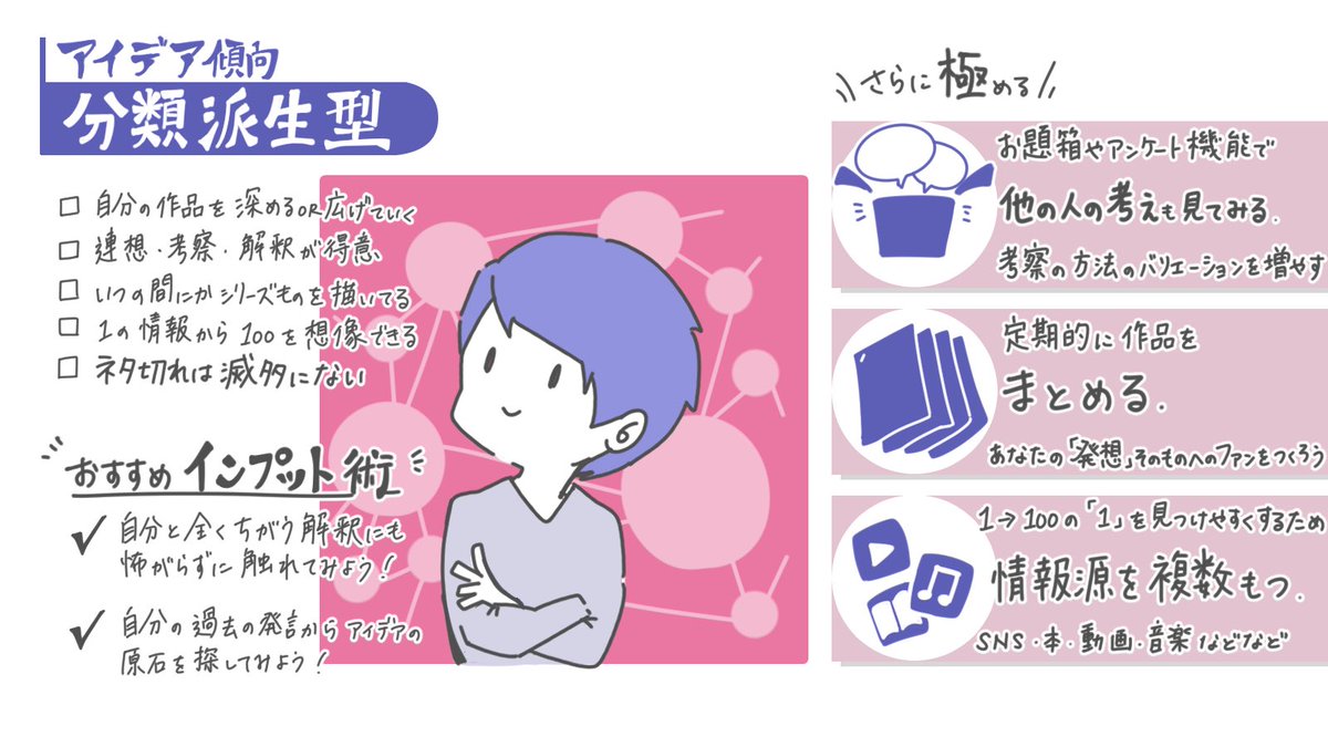 【絵師診断〜アイデア傾向編】 あなたのアイデアはどこから？ 