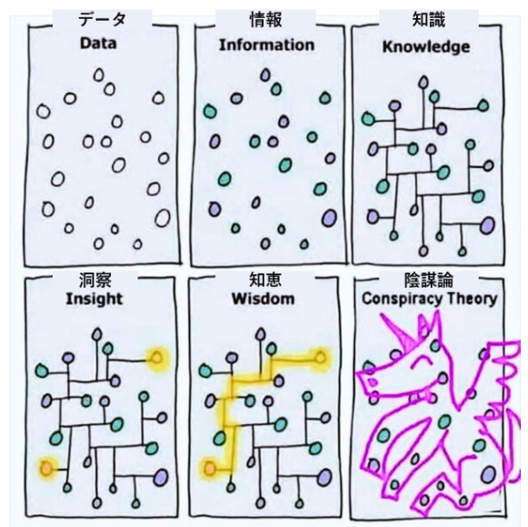 Quoraに落ちてた図 よい。