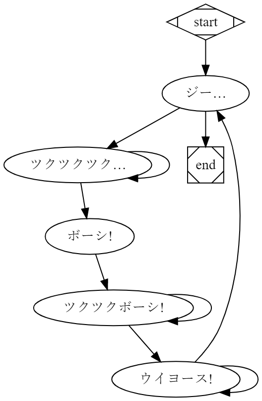 【令和最新版】ツクツクボーシ 鳴き声 図解