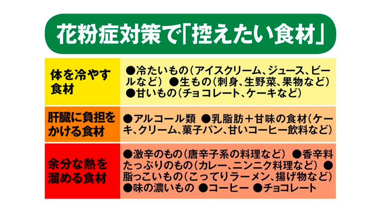 今回は、花粉症シーズンには控えておきたい、食べ物をご紹介します