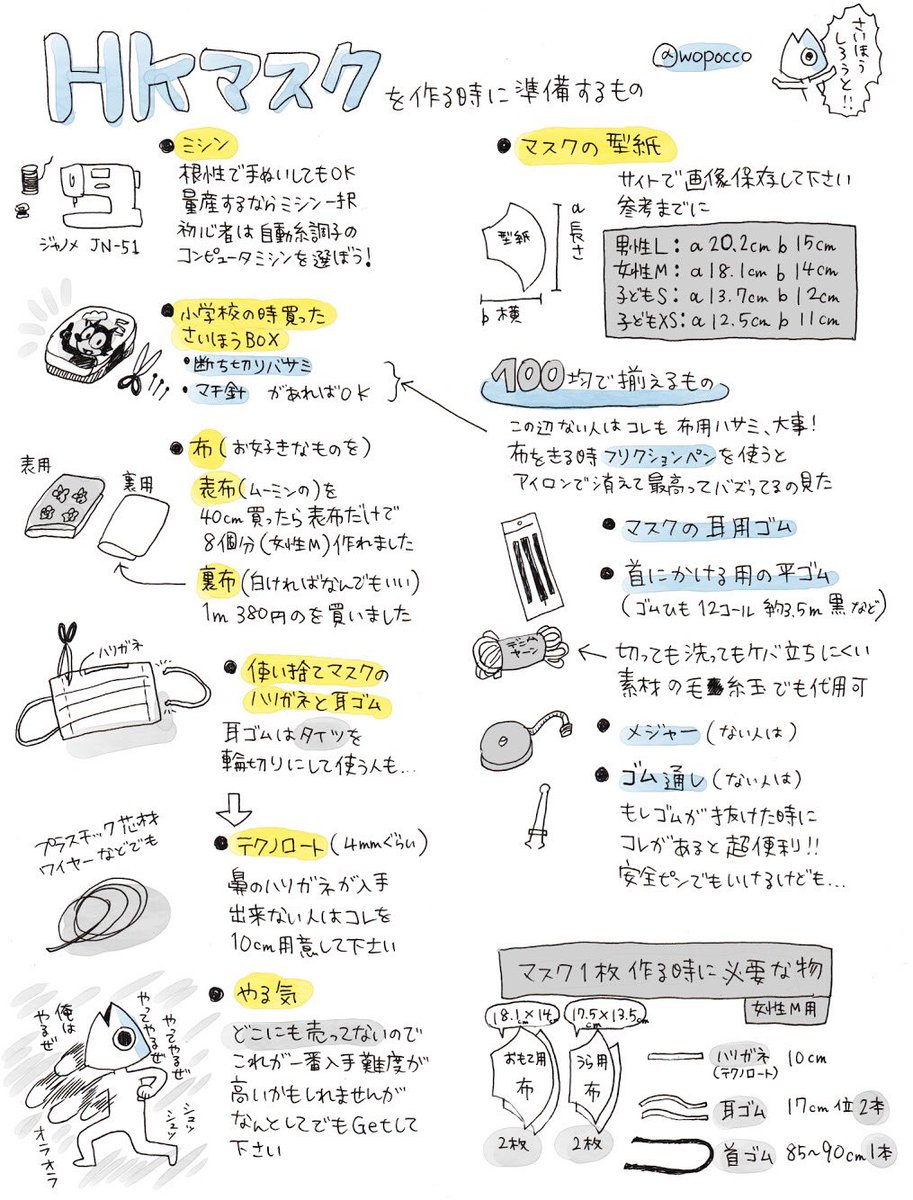 超高性能な布マスク香港マスク (HKマスク)の作り方を裁縫初心者に向けてわかりやすくイラストにしました‼️ 他の布マスクと違って手順は多いですが医療用Nマスク (対結核患者用)の最大91.3%の性能だそうです‼️ 👇のアドレスにて更に大量写真で作り方解説してます👇